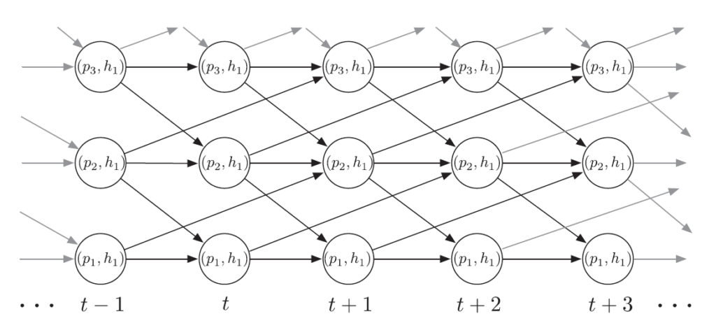 Graph Diagram Example